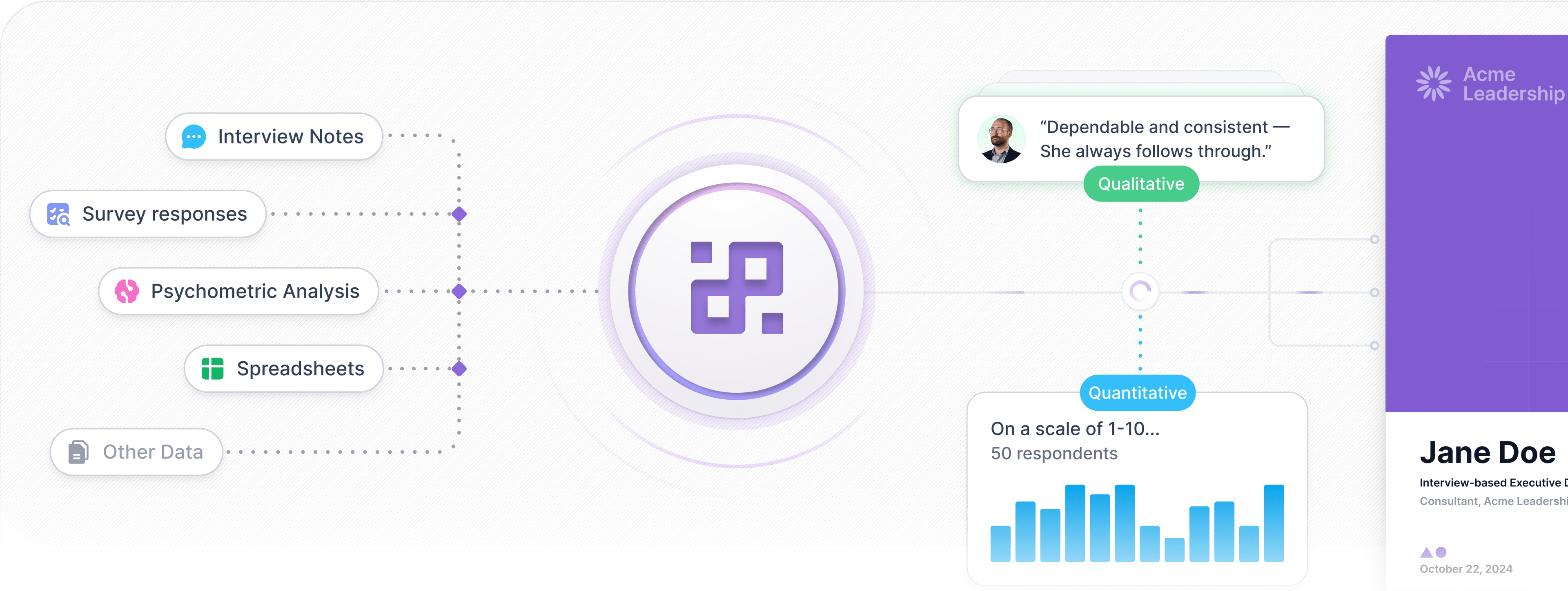 Stylized product screenshot, focusing on AI-generated themes and quotes